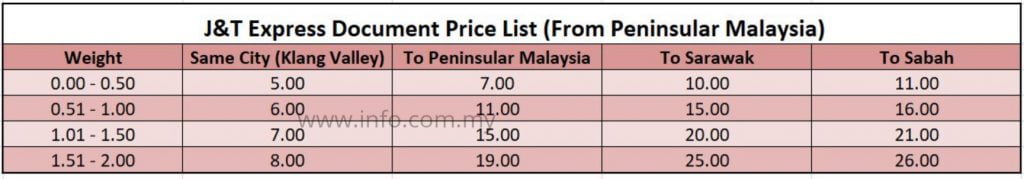 Cara pos barang j&t