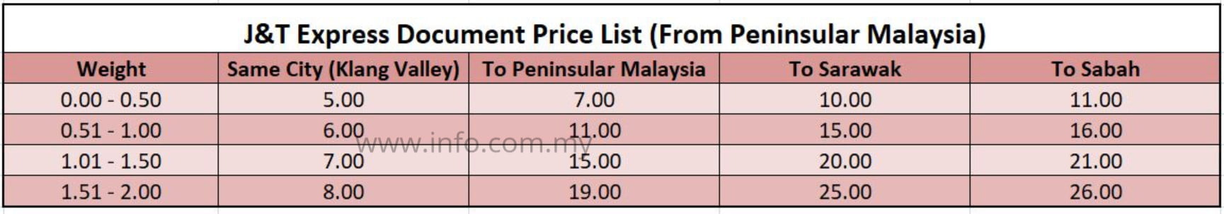 J&t Express Price List Malaysia 2020 - ZechariahknoeMeyer