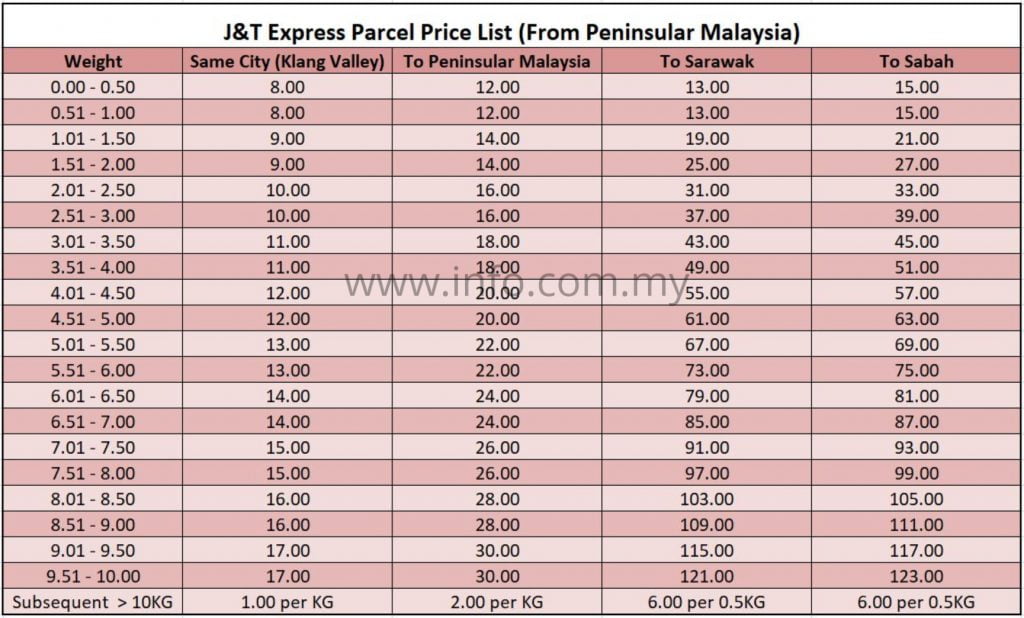 J&t express price list malaysia 2021