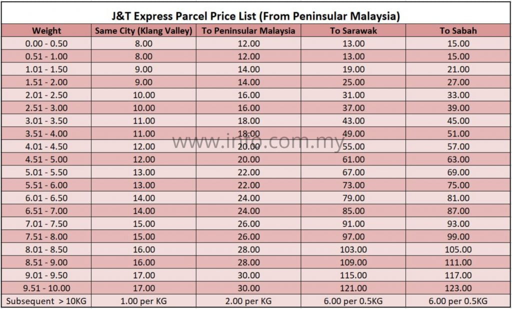 J&T Express Price List - Rates & Charges (Peninsular ...