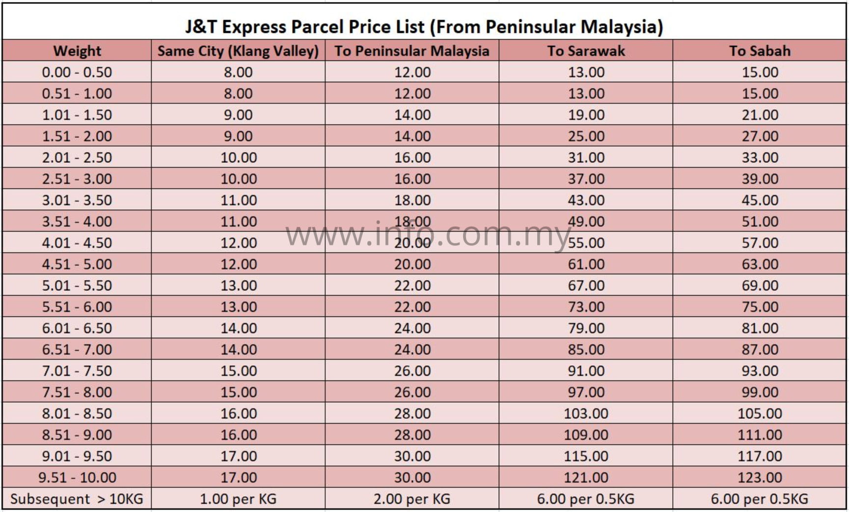 Number jnt customer service J&T Express